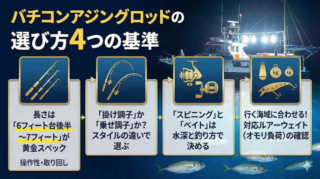 バチコンアジングロッドの選び方4つの基準